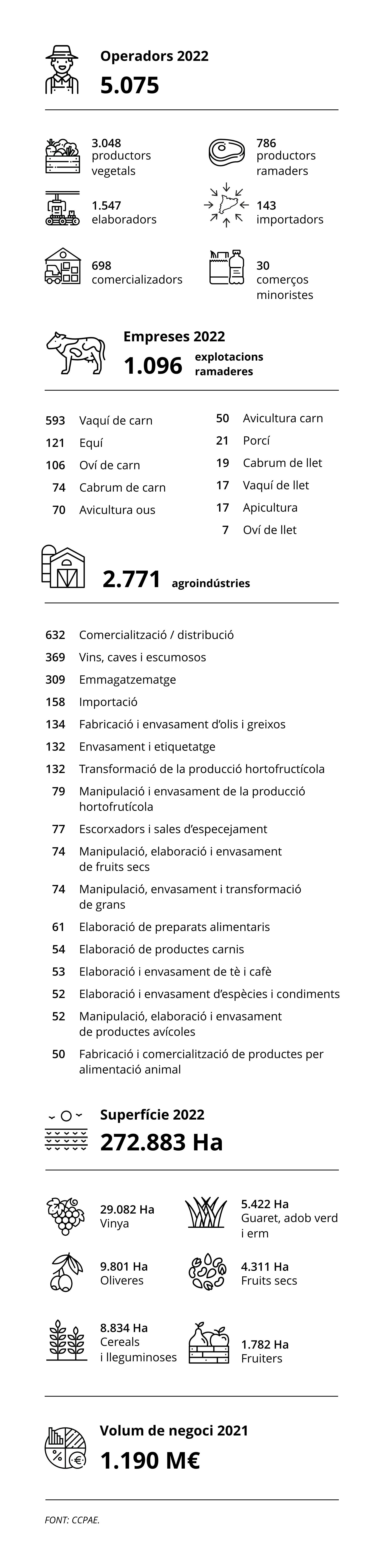 Infografia ecologic