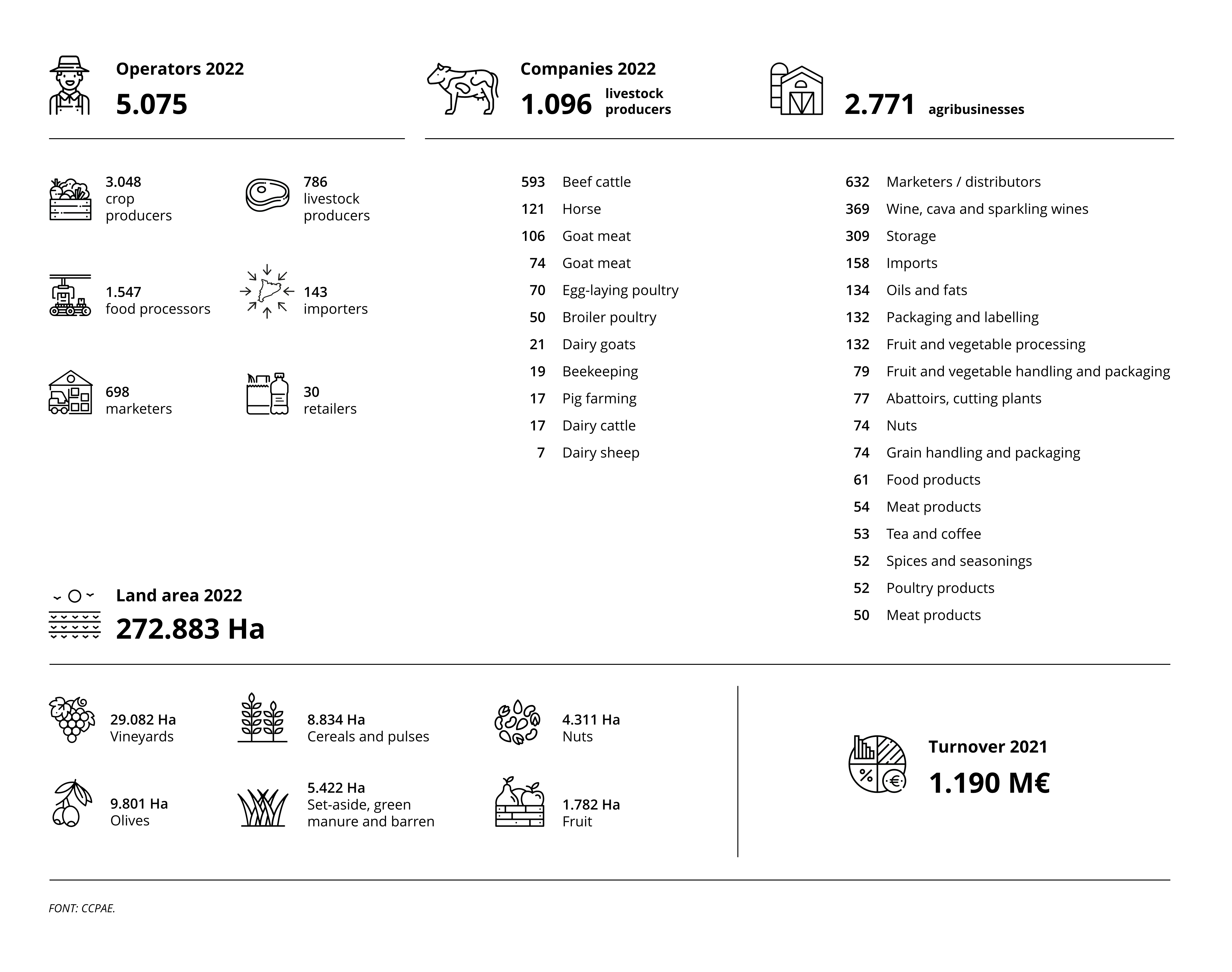 Infografia organic eng
