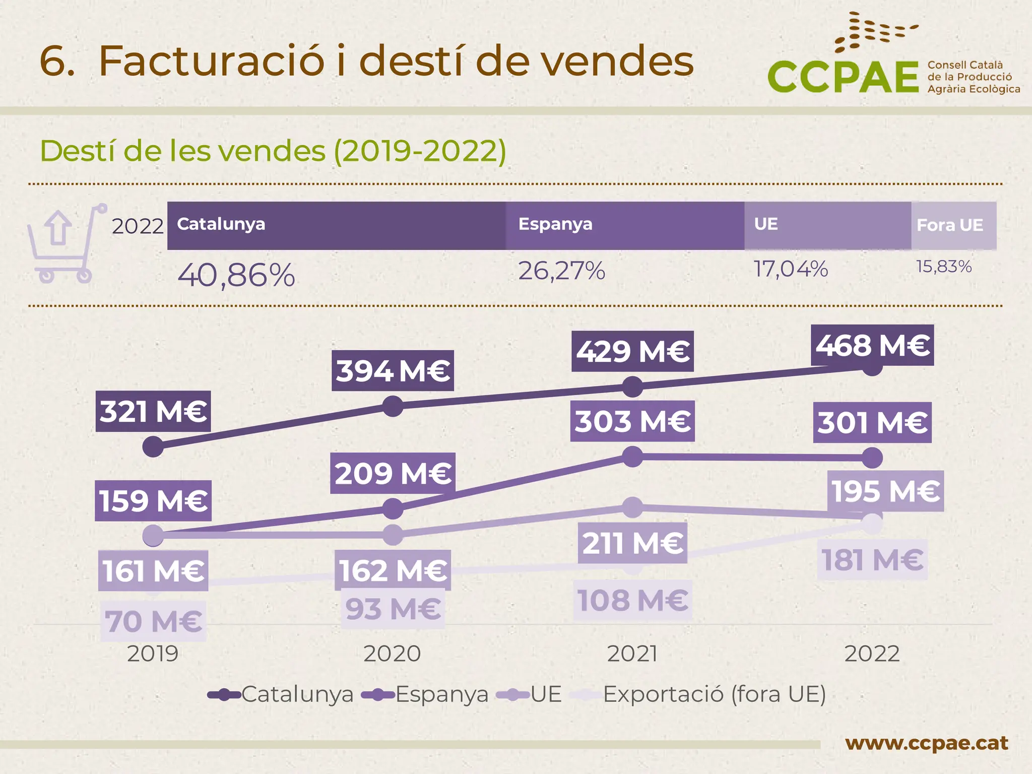 dades eco