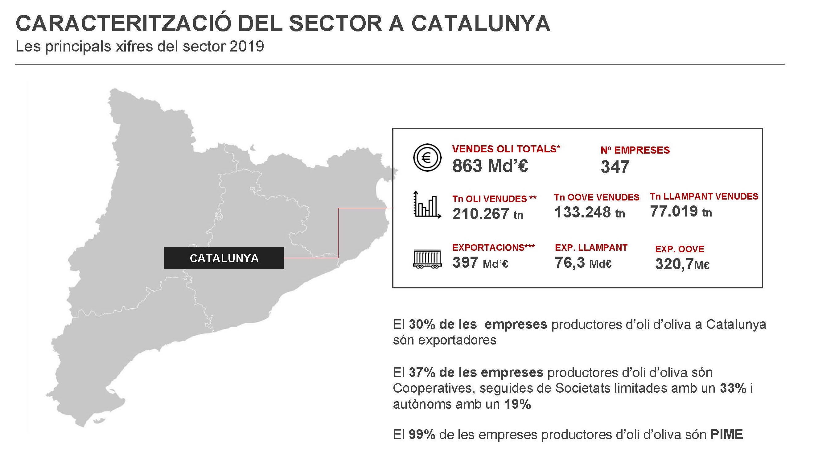 mapeig oli catalunya