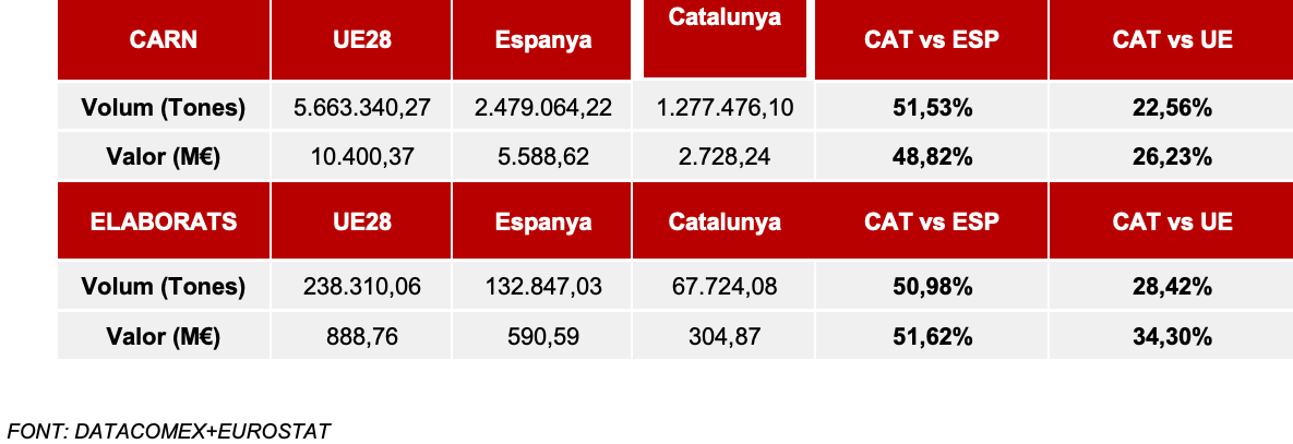 Rànquing d’exportació Catalunya