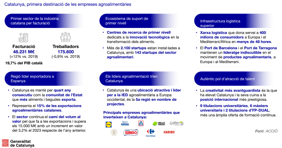 dades sector agroalimentari