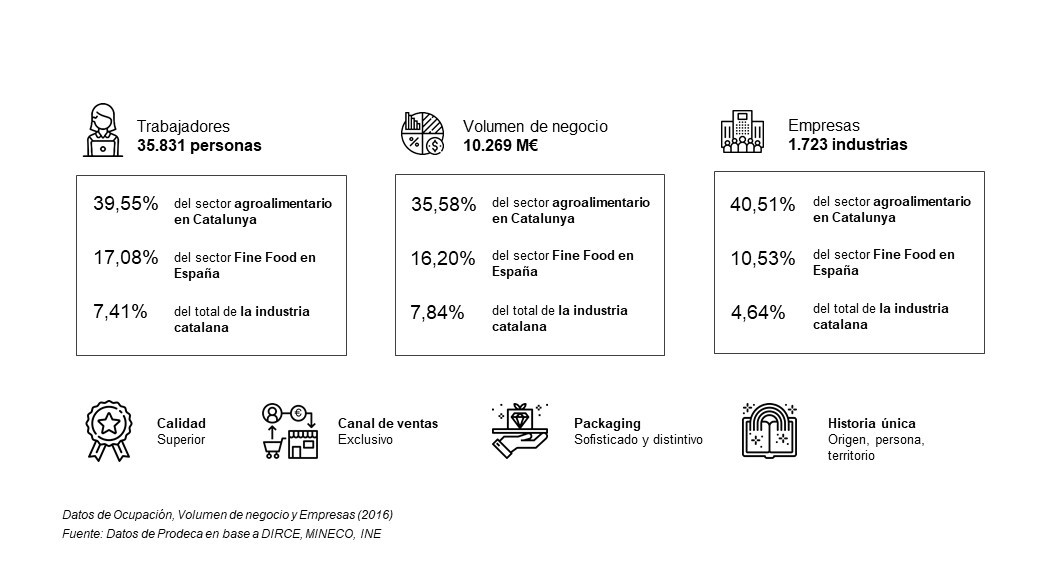 INFOGRAFIA FINE FOOD CAST