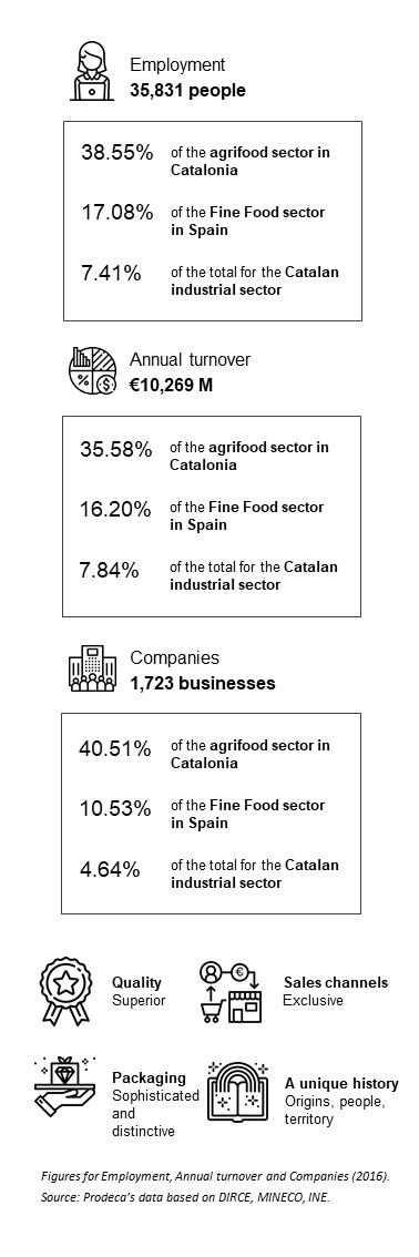 Infografia fine food mobile