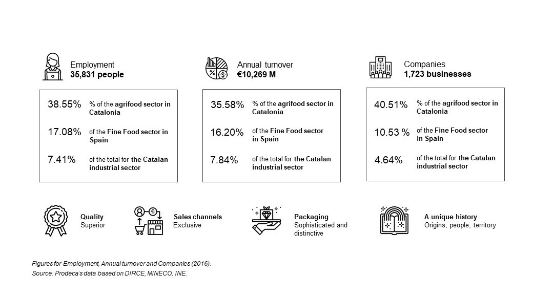 Infografia Fine food