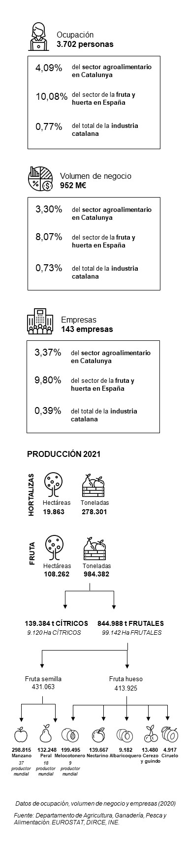 Infografia sector fruita mobile cast