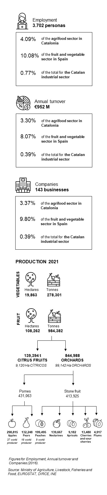 Infografia sector fruita mobile