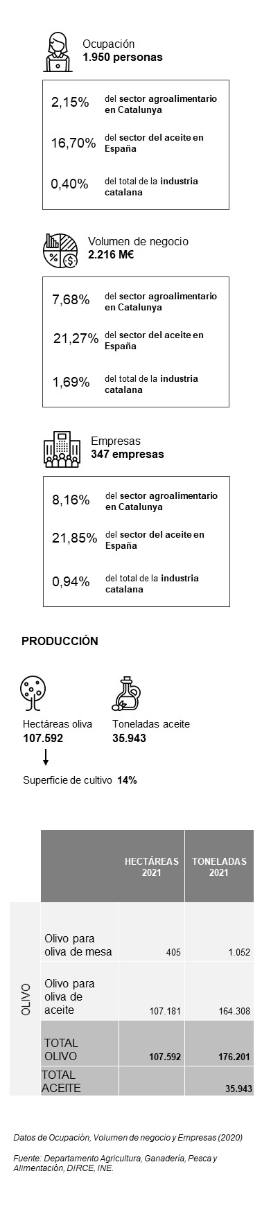 infografia aceite mobile cast