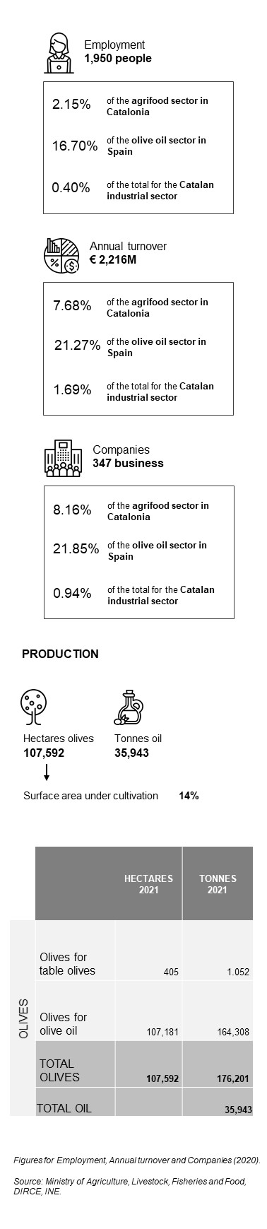 Infografia sector oli mobile ENG