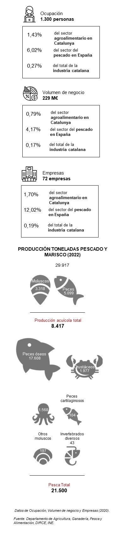 Infografia Peix mobile