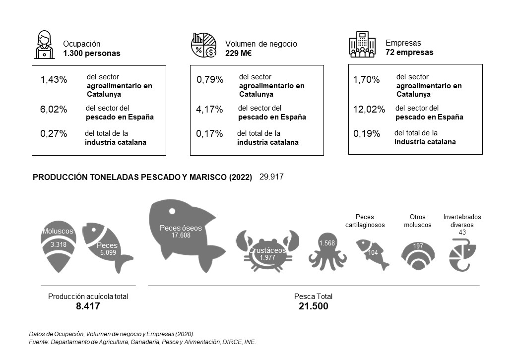Infografia peix i marisc catalunya cast