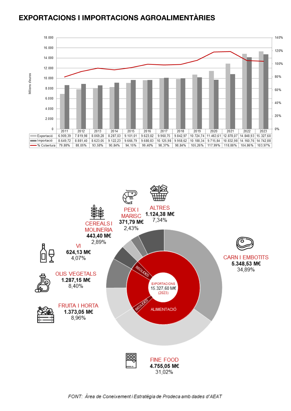 Infografia exportacions