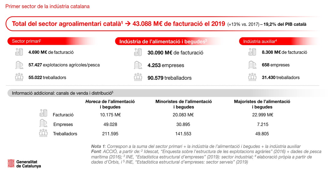mapeig acció