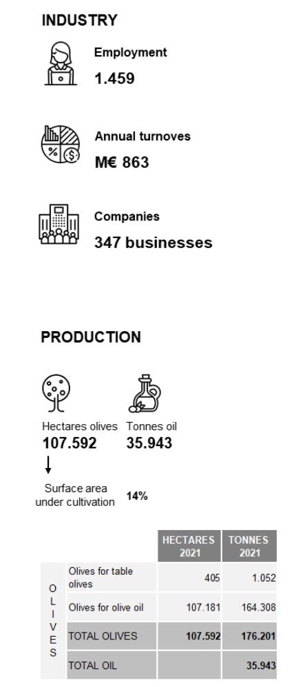 Infografia sector oli mobile
