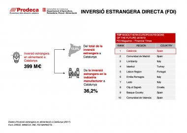 Inversió estrangera directa 