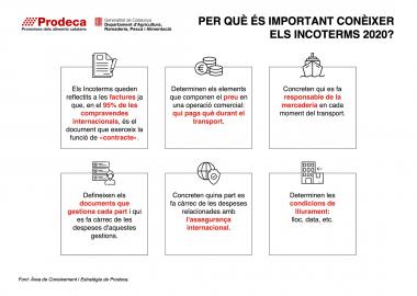 Per què són importants els Incoterms 