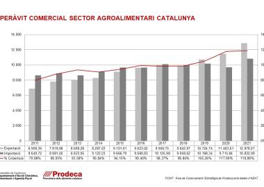 Infografies exportacions agroalimentàries de Catalunya 2023
