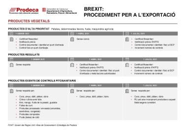 Infografies exportacions agroalimentàries - Brexit